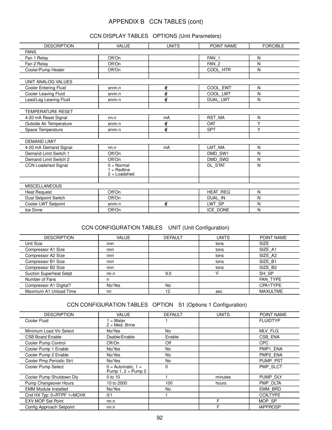 Carrier 30RAP010-060 CCN Display Tables Options Unit Parameters, CCN Configuration Tables Unit Unit Configuration 