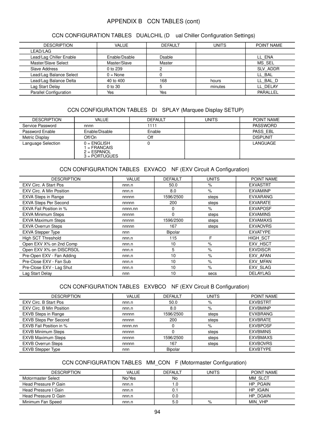 Carrier 30RAP010-060 specifications CCN Configuration Tables Display Marquee Display Setup 