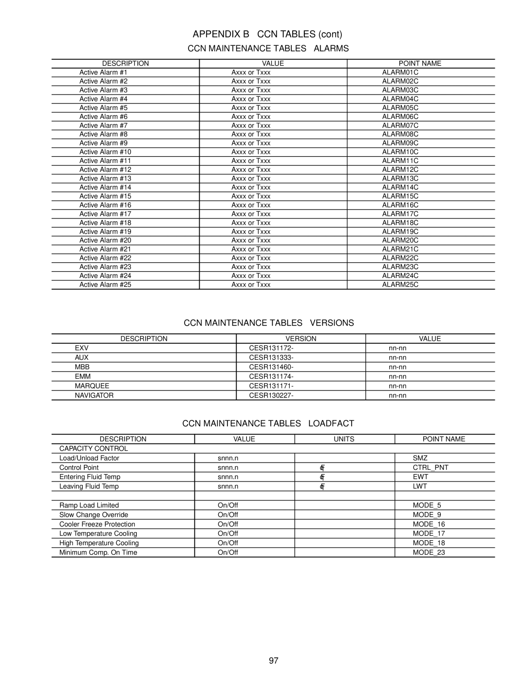 Carrier 30RAP010-060 specifications CCN Maintenance Tables Alarms, Description Version Value 