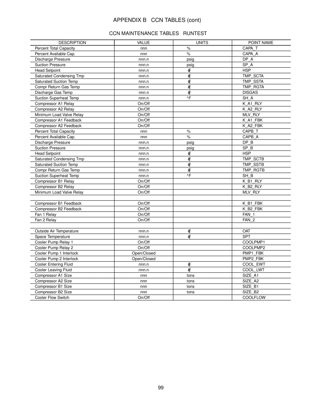 Carrier 30RAP010-060 specifications CCN Maintenance Tables Runtest 