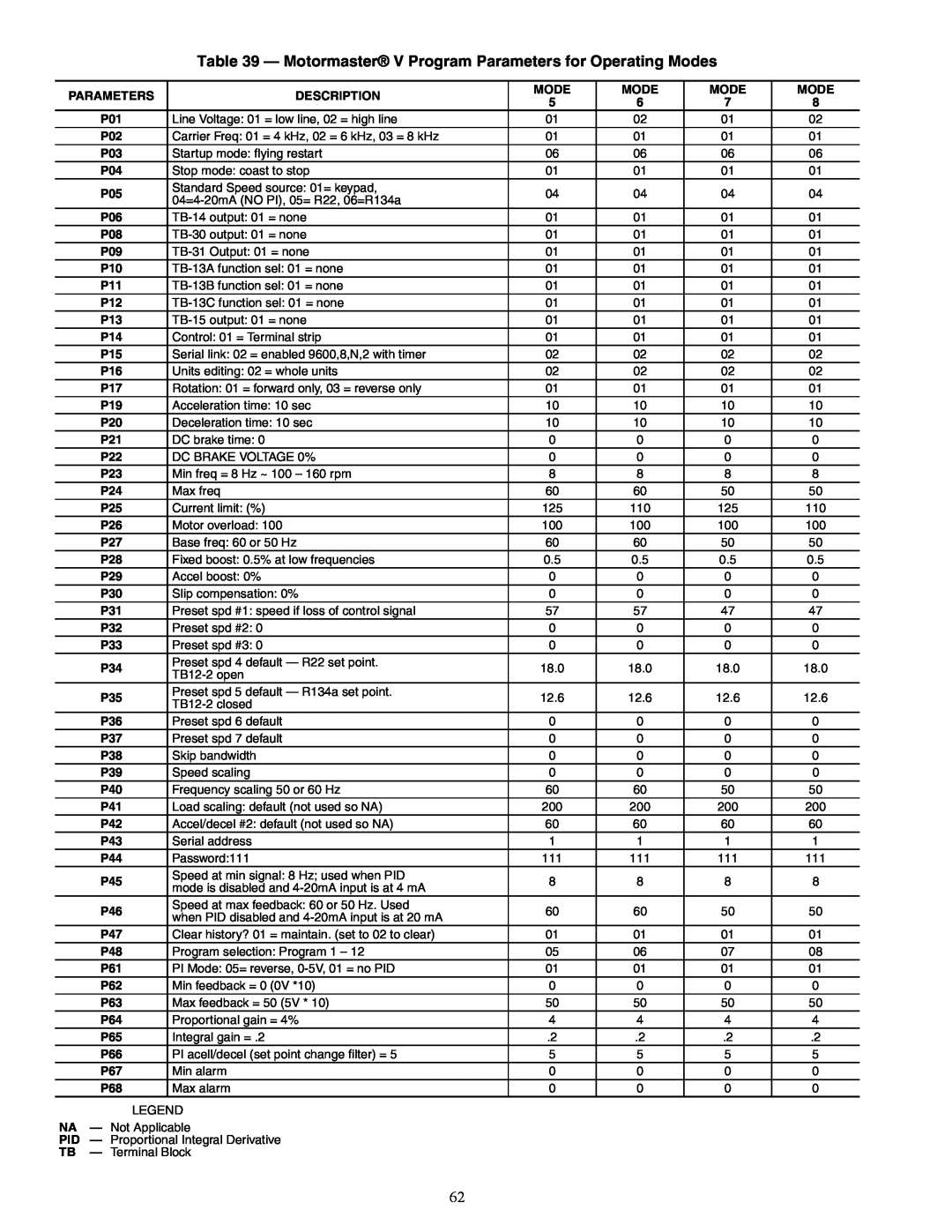 Carrier 30RAP010-060 specifications Parameters 