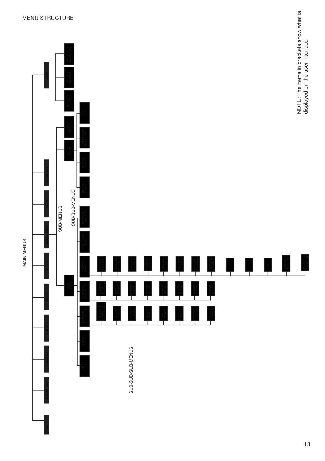 Carrier 30RY/RYH, 30RA/RH manual Menu 