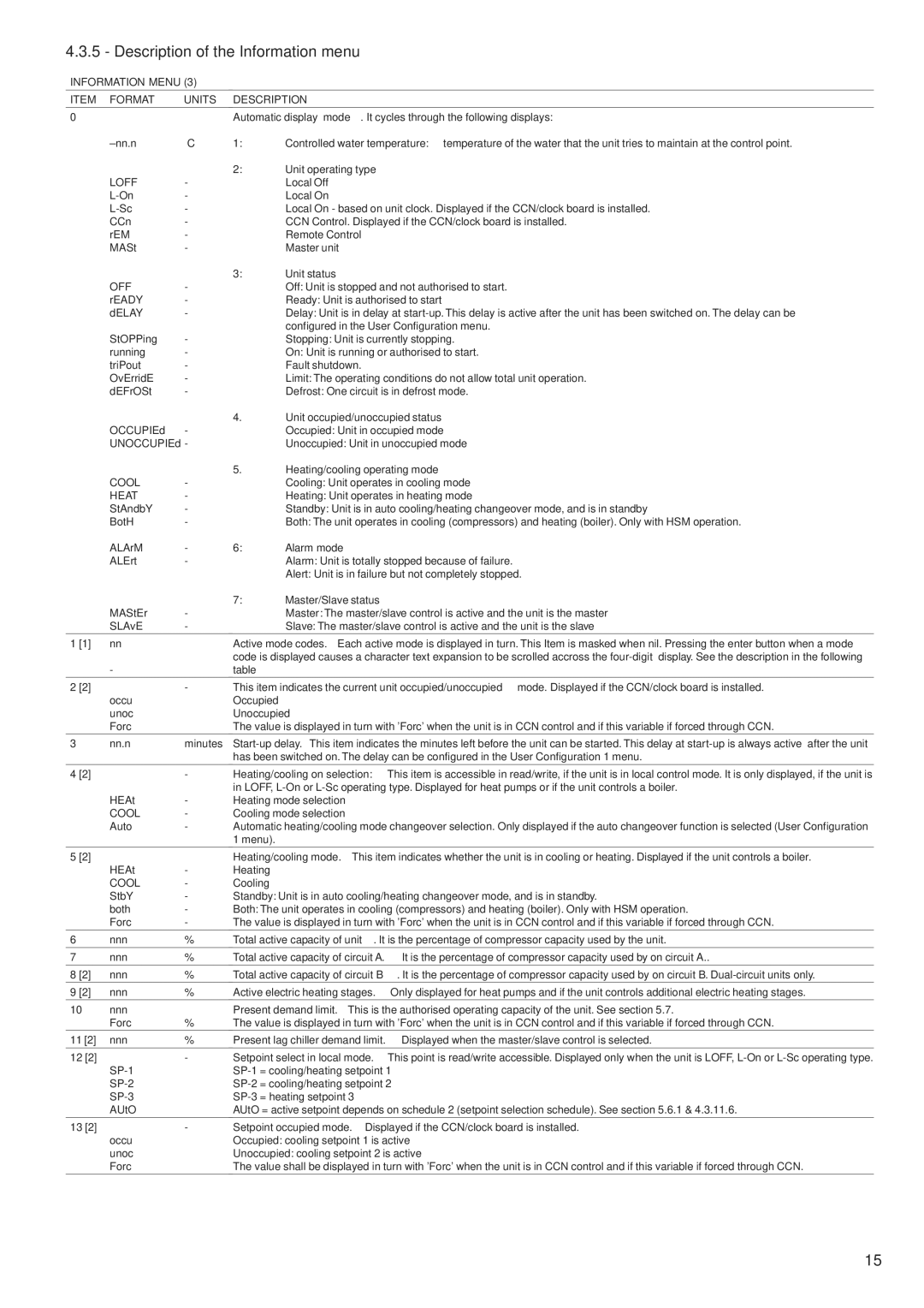 Carrier 30RY/RYH, 30RA/RH manual Description of the Information menu, Information Menu Format Units Description 