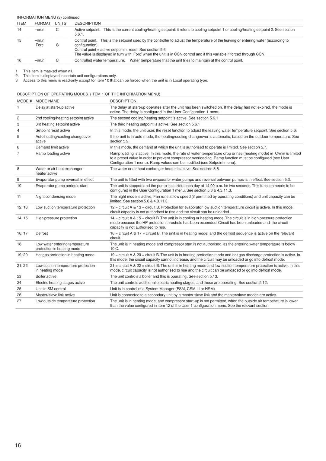 Carrier 30RA/RH, 30RY/RYH manual Information Menu, Format Units Description 