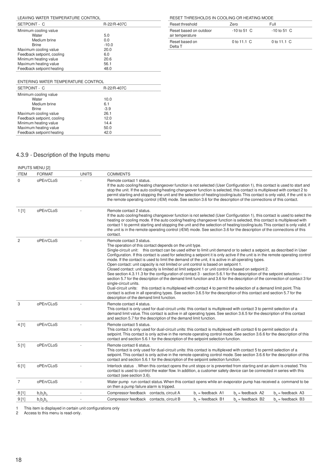 Carrier 30RA/RH, 30RY/RYH manual Description of the Inputs menu, Leaving Water Temperature Control Setpoint C 