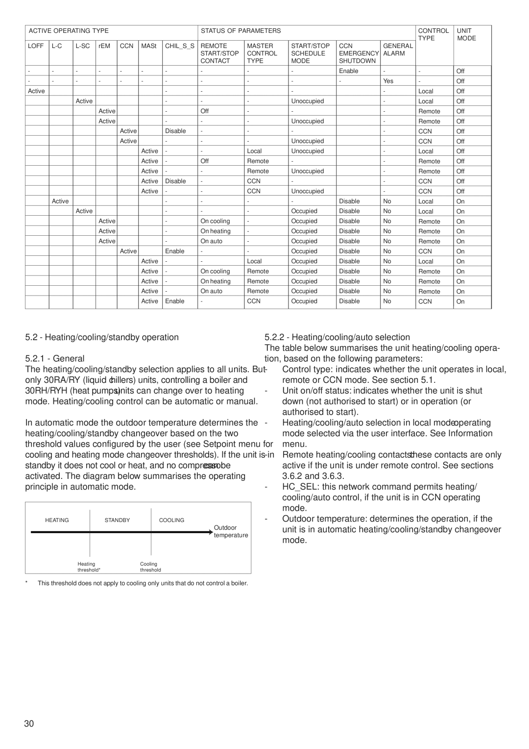 Carrier 30RA/RH, 30RY/RYH manual Heating/cooling/standby operation, Heating/cooling/auto selection, Ccn 