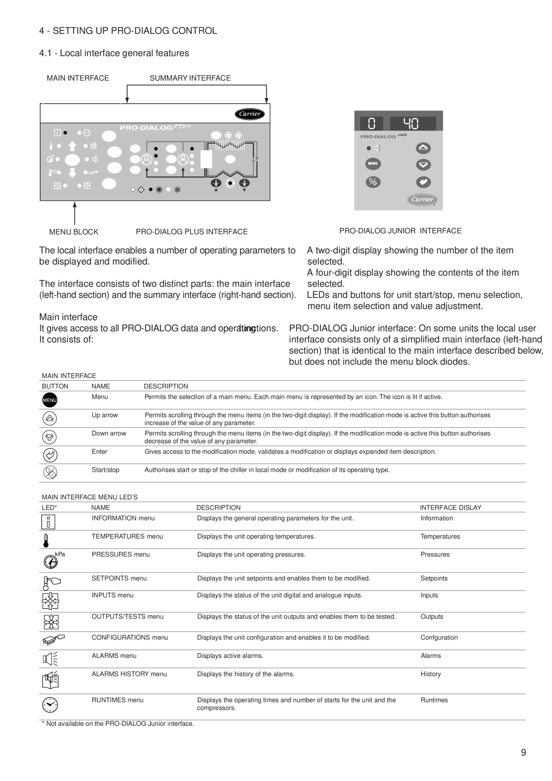 Carrier 30RY/RYH, 30RA/RH manual Local interface general features, Main interface, Main Interface Button Name Description 