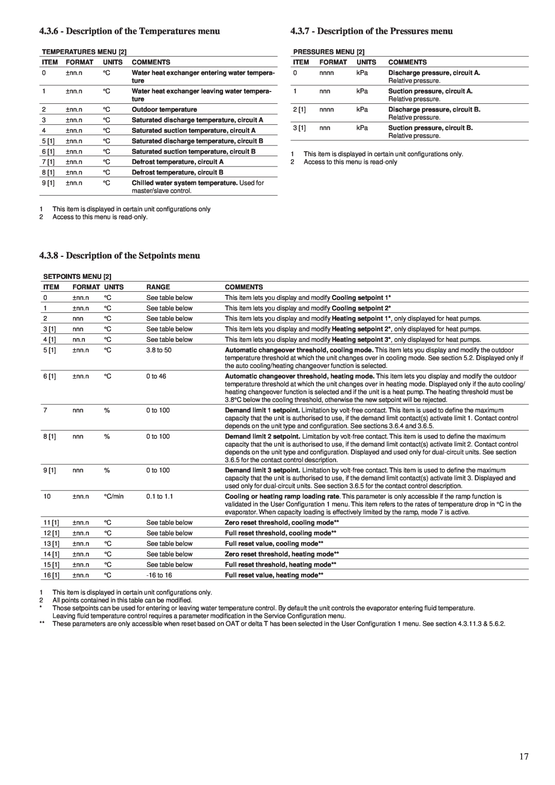 Carrier 30RY/RYH, 30RA/RH manual Description of the Temperatures menu, Description of the Pressures menu 