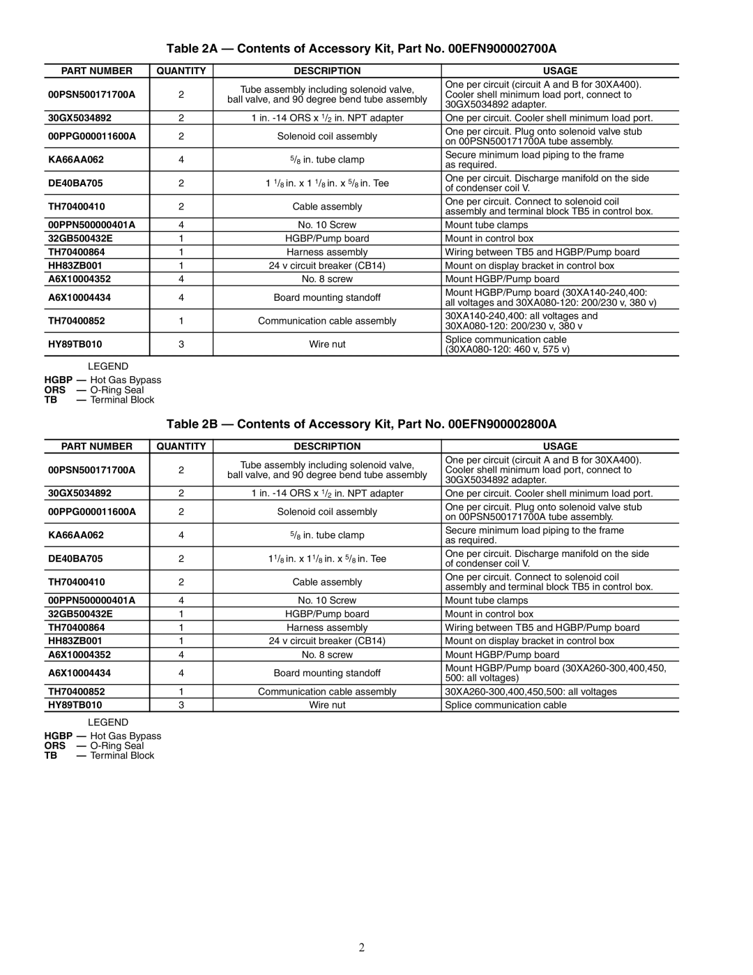 Carrier 30XA080-500 Contents of Accessory Kit, Part No EFN900002700A, Contents of Accessory Kit, Part No EFN900002800A 