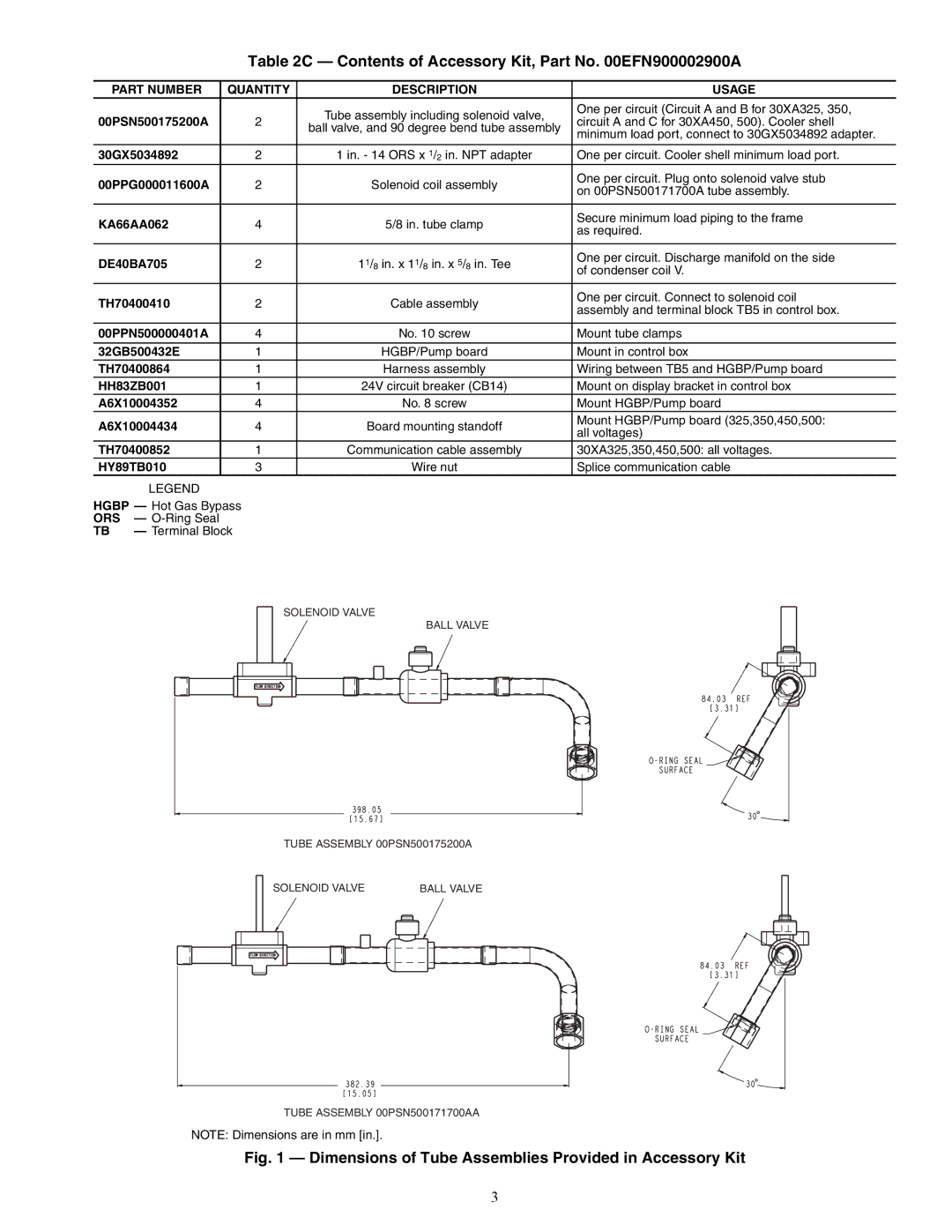 Carrier 30XA080-500 installation instructions Contents of Accessory Kit, Part No EFN900002900A 