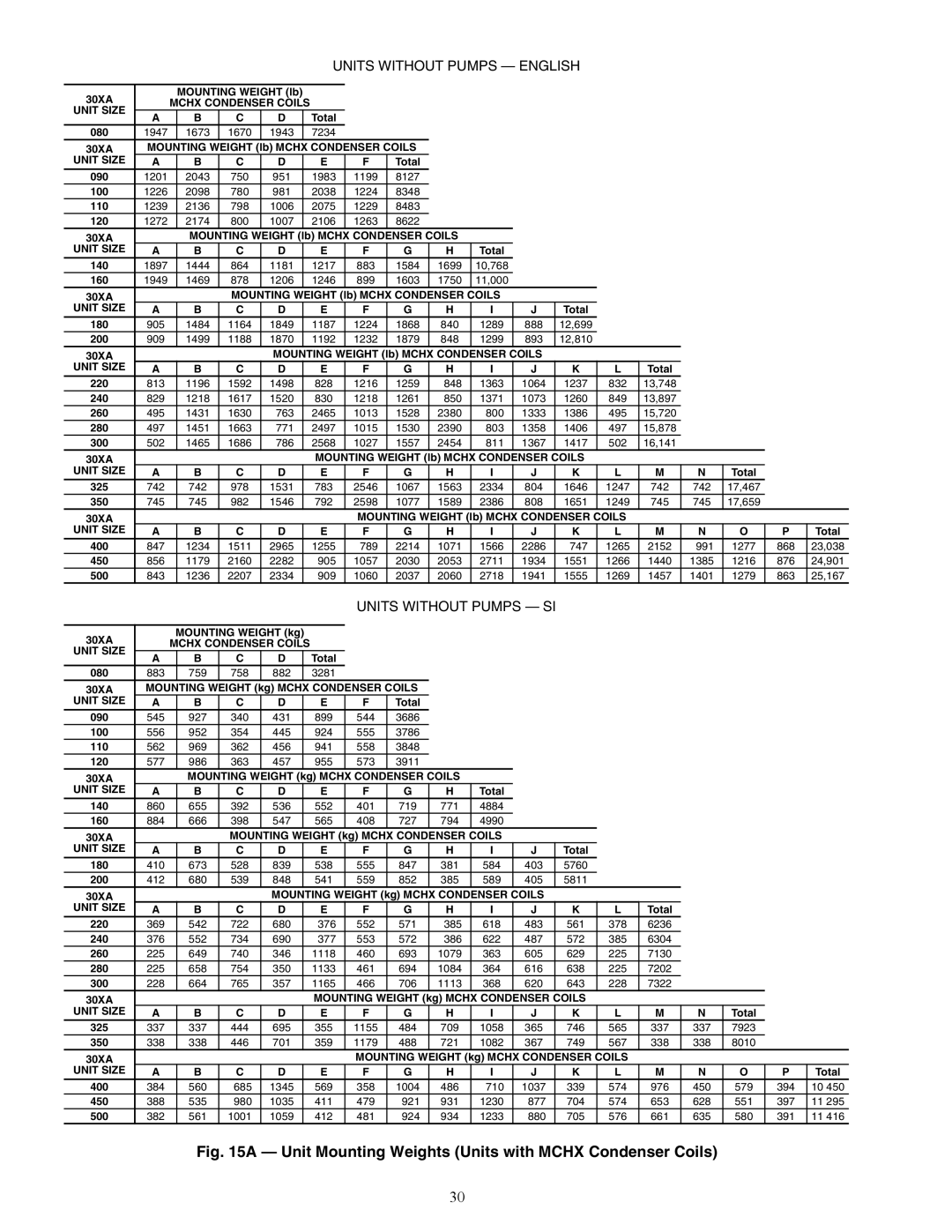 Carrier 30XA080-500 specifications Unit Mounting Weights Units with Mchx Condenser Coils 