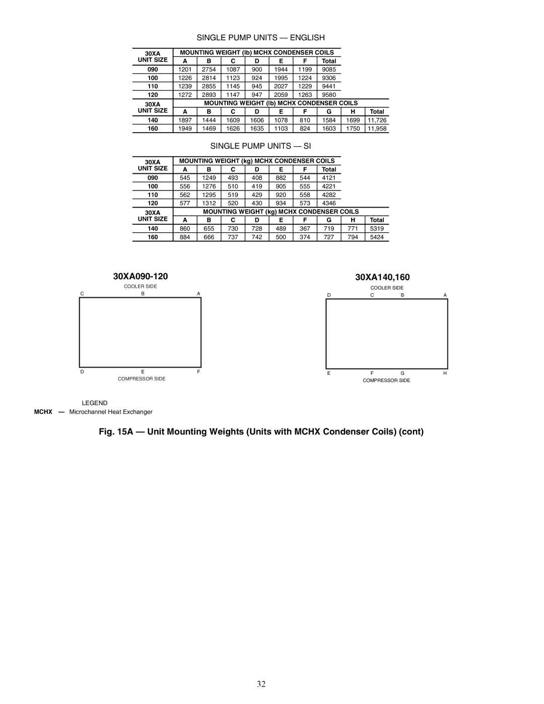 Carrier 30XA080-500 specifications 30XA090-120 30XA140,160, A30-4421 