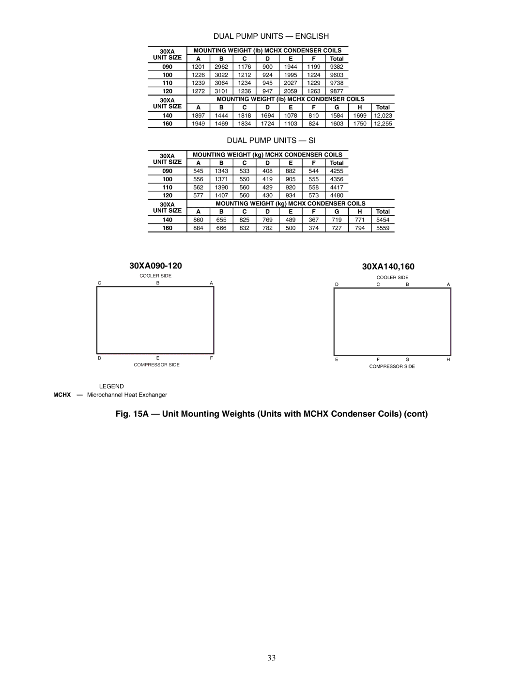 Carrier 30XA080-500 specifications Dual Pump Units English 