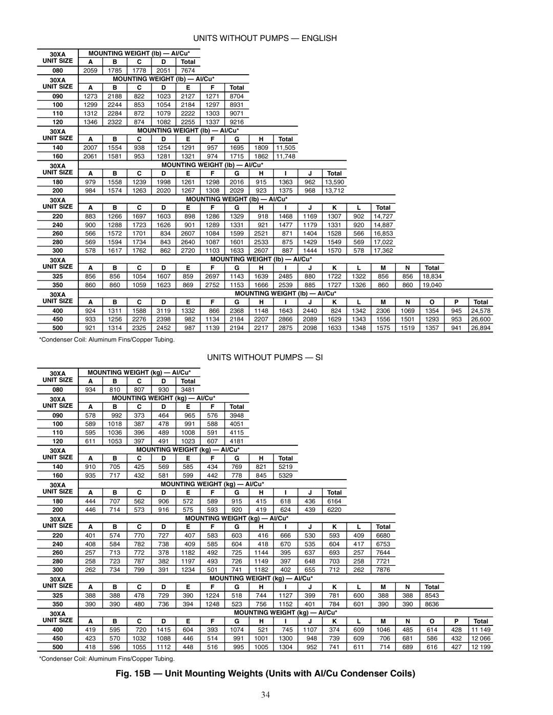 Carrier 30XA080-500 specifications Unit Mounting Weights Units with Al/Cu Condenser Coils 