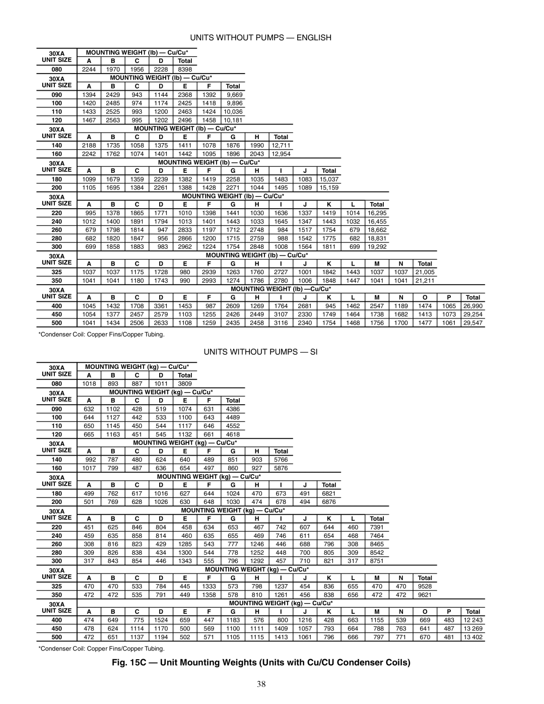 Carrier 30XA080-500 specifications Unit Mounting Weights Units with Cu/CU Condenser Coils 