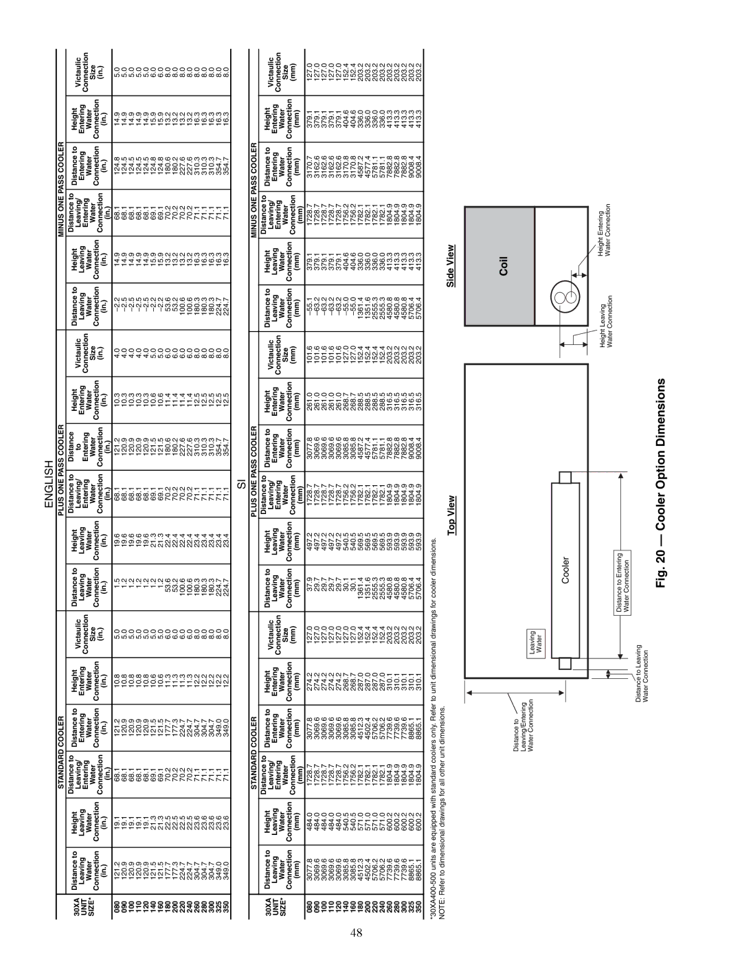 Carrier 30XA080-500 specifications Cooler Option Dimensions, A30-4413 