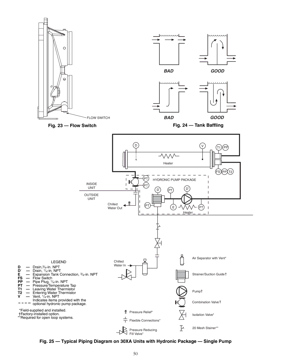 Carrier 30XA080-500 specifications A30-4138, A30-4414 