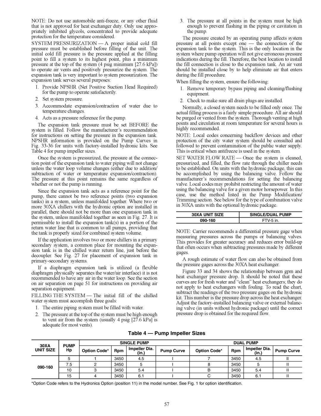 Carrier 30XA080-500 specifications Pump Impeller Sizes, FTV-5, Rpm Impeller Dia, 090-160 