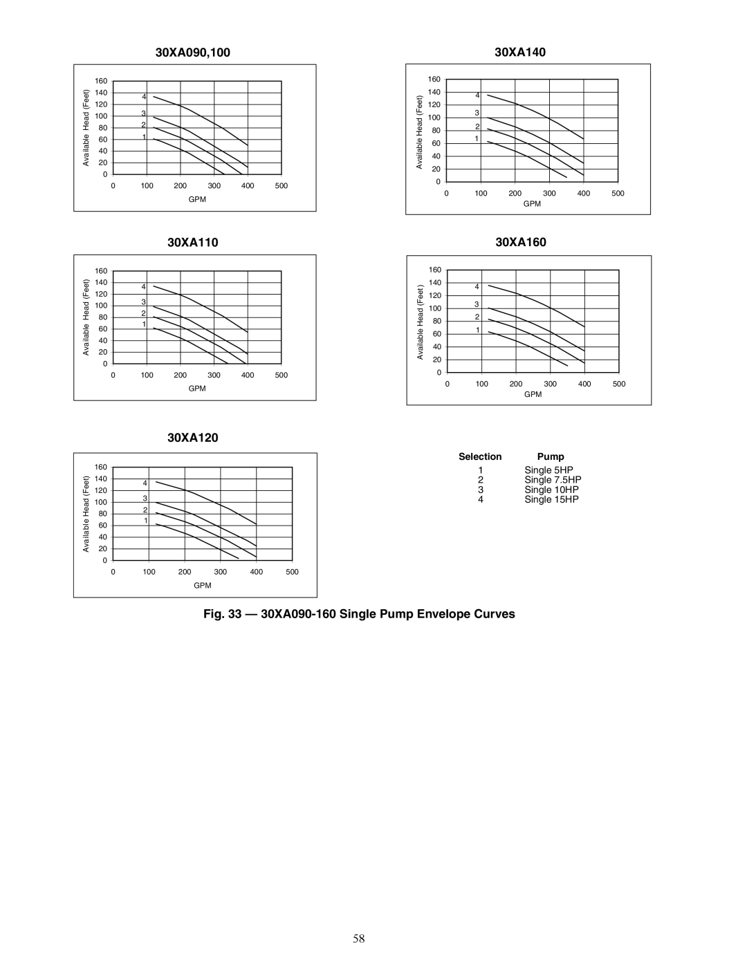 Carrier 30XA080-500 specifications 30XA090,100, 30XA110, 30XA120, 30XA140, 30XA160 