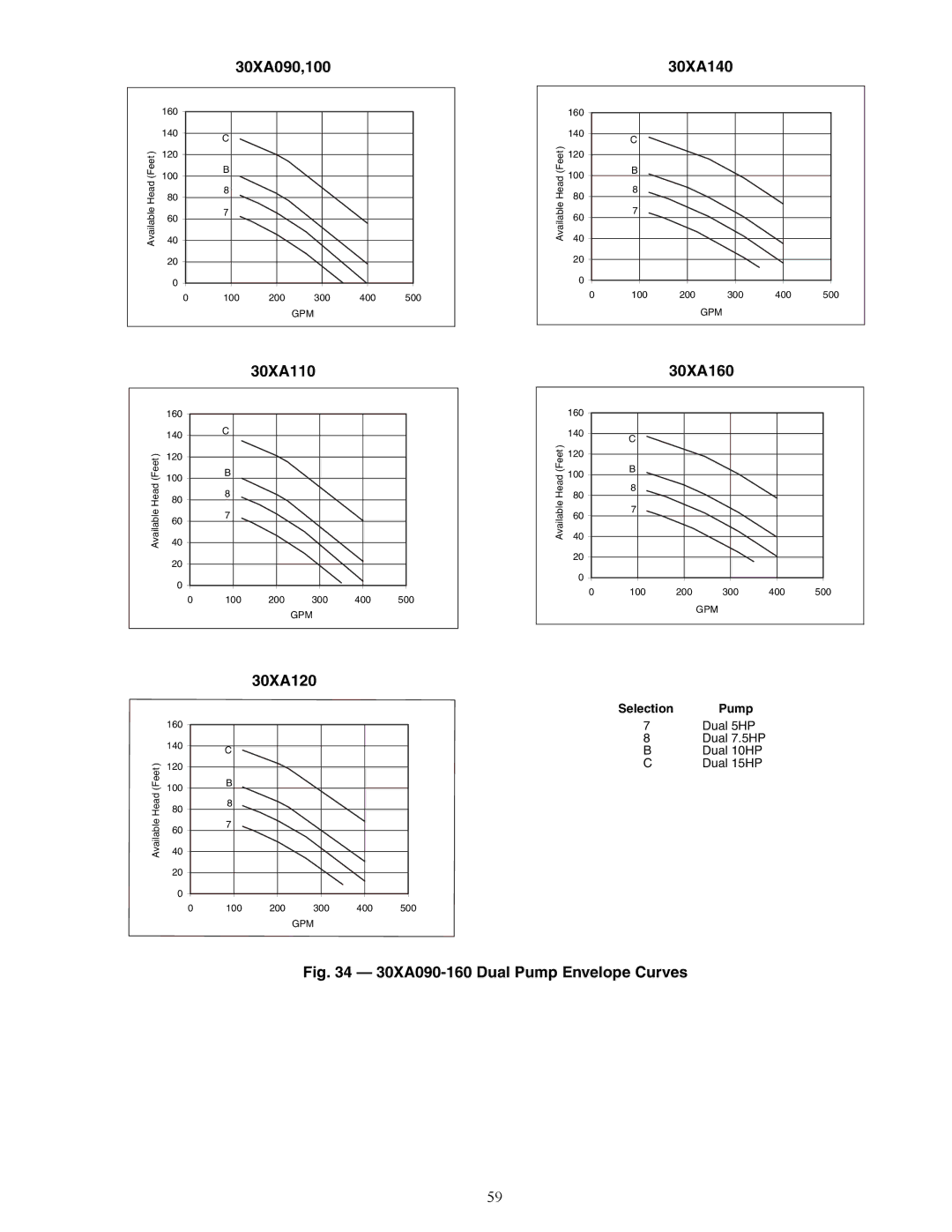 Carrier 30XA080-500 specifications A30-4436, A30-4437, A30-4439, A30-4440, A30-4438 