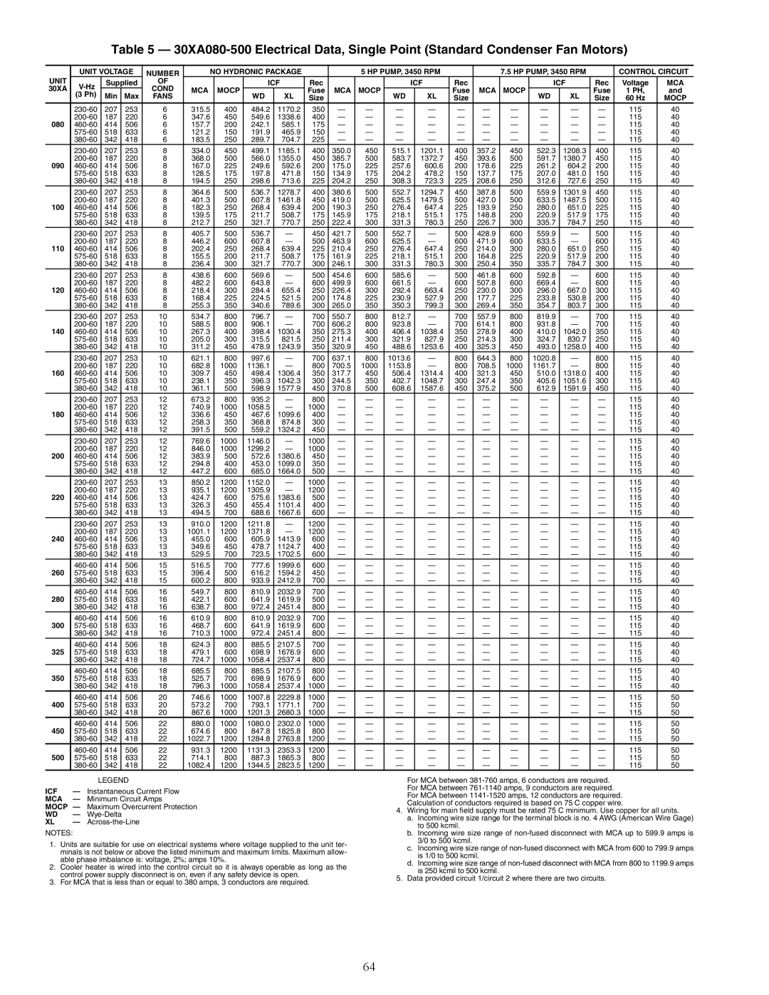 Carrier 30XA080-500 specifications Unit Voltage Number No Hydronic Package 