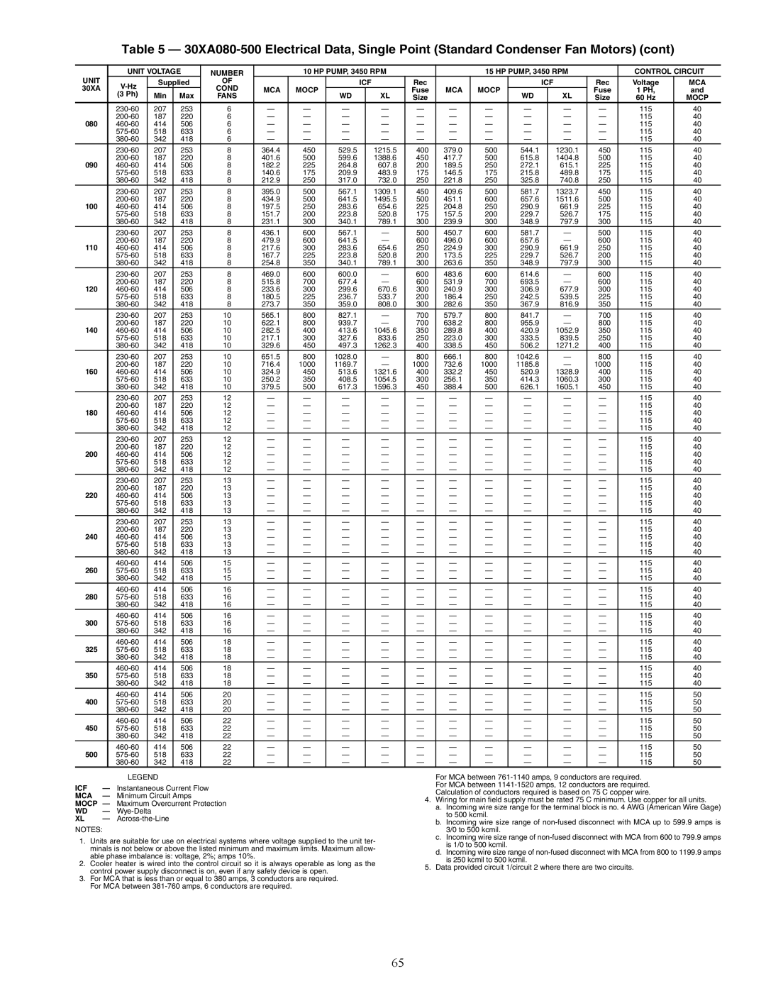 Carrier 30XA080-500 specifications Unit Voltage Number 