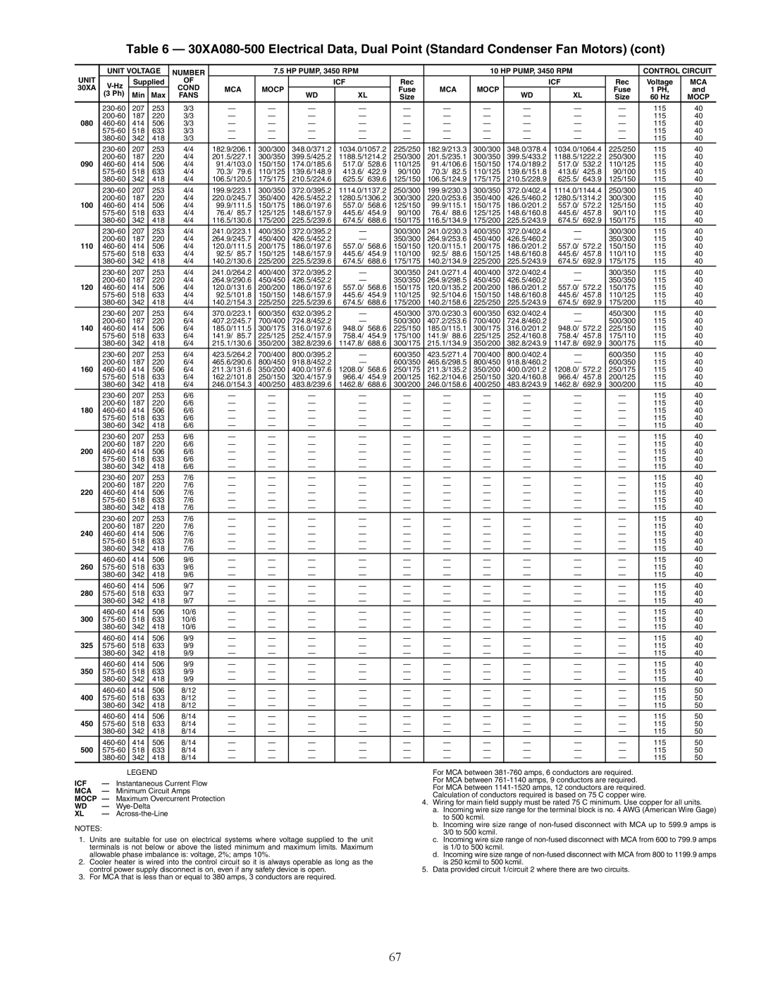 Carrier 30XA080-500 specifications 460-60 414 506 10/6 115 575-60 518 633 380-60 342 418 