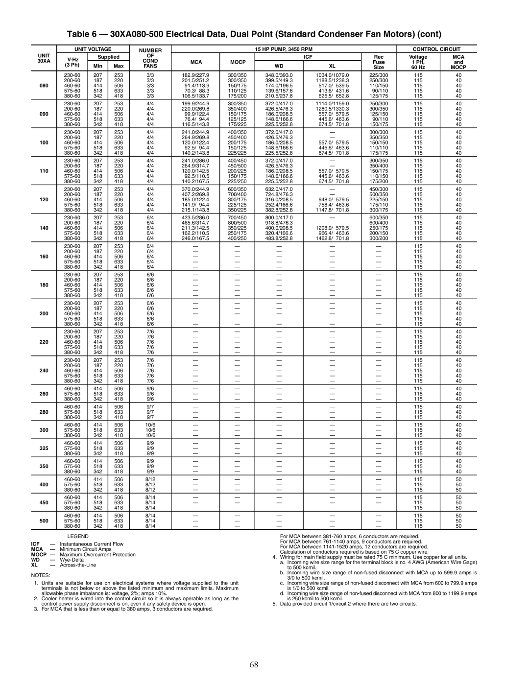 Carrier 30XA080-500 specifications Unit Voltage Number 