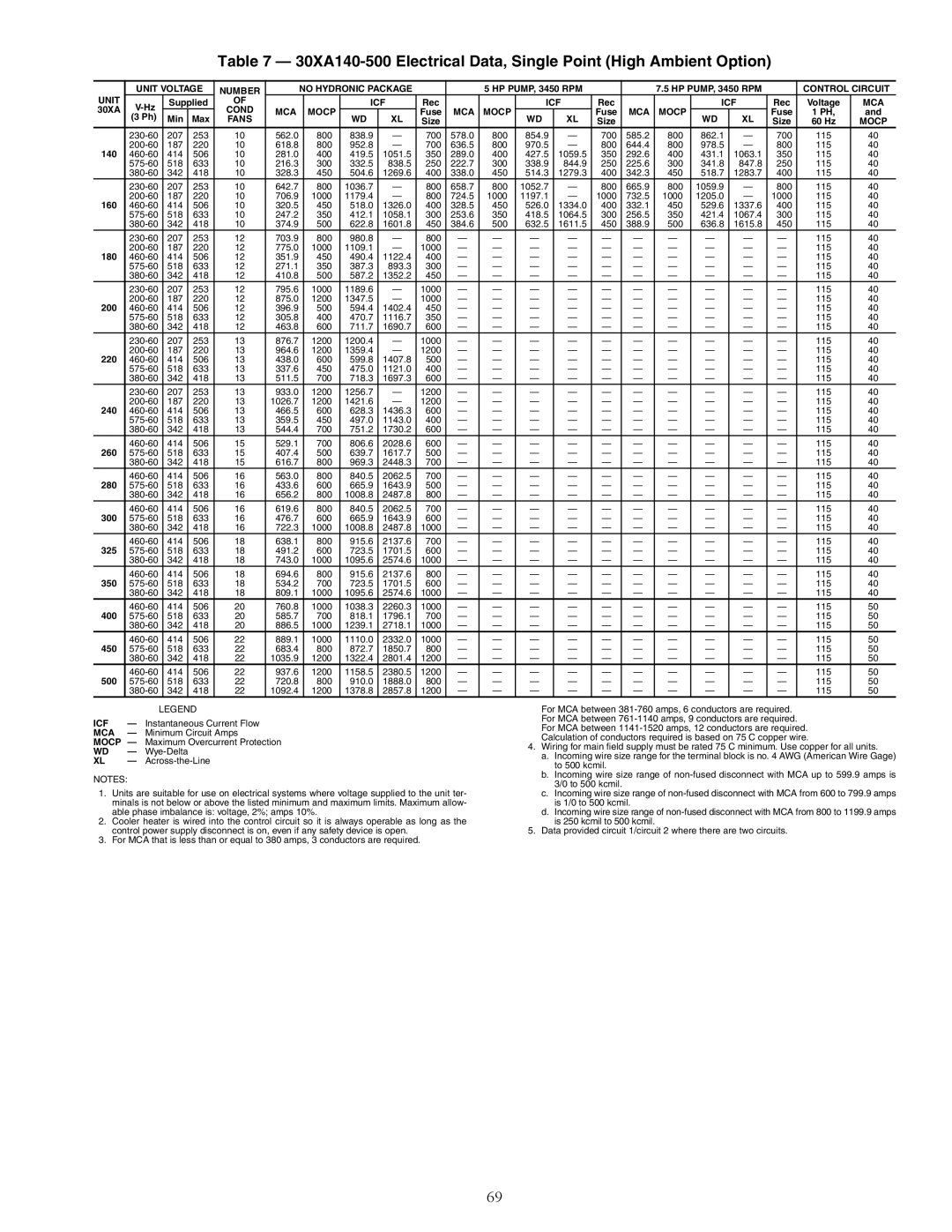 Carrier 30XA080-500 specifications Unit Voltage Number No Hydronic Package 