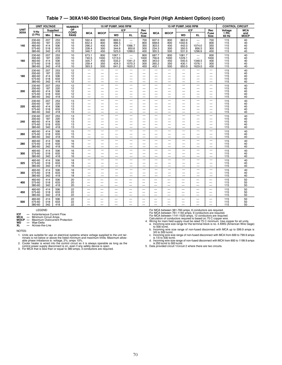 Carrier 30XA080-500 specifications 230-60 207 253 592.4 800 869.3 700 607.0 883.9 115 