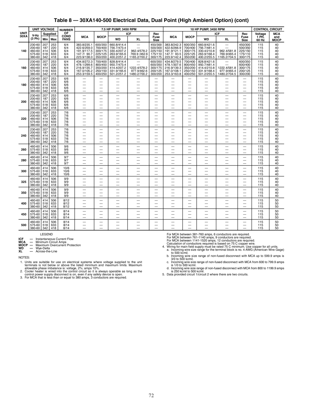 Carrier 30XA080-500 specifications 460-60 414 506 10/6 115 575-60 518 633 380-60 342 418 