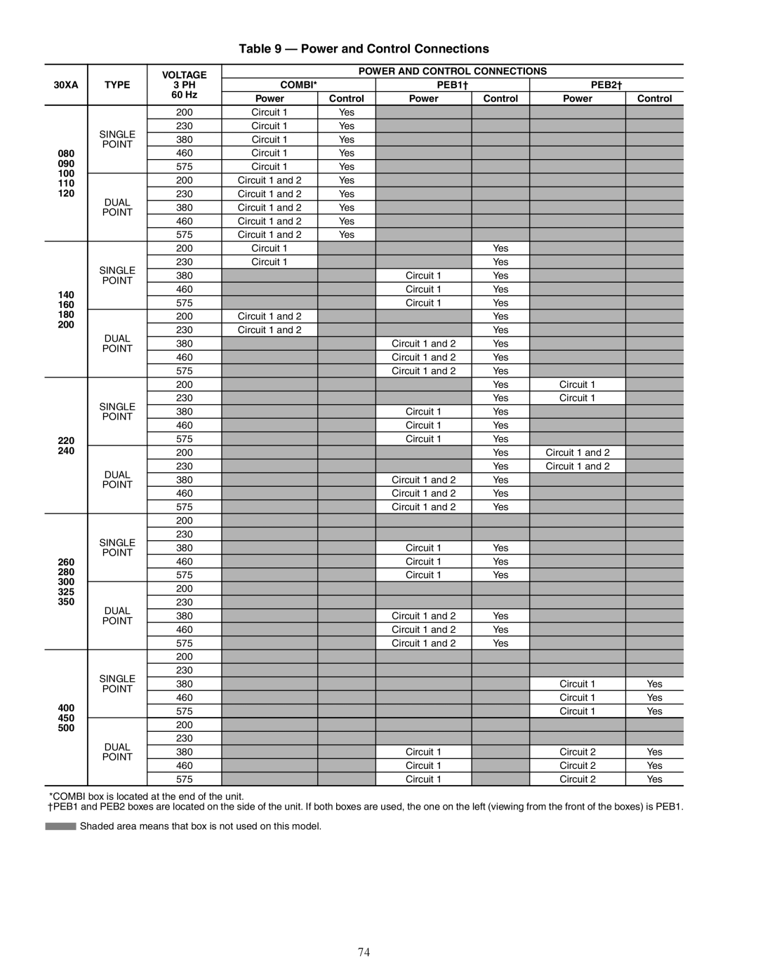 Carrier 30XA080-500 specifications Power and Control Connections 