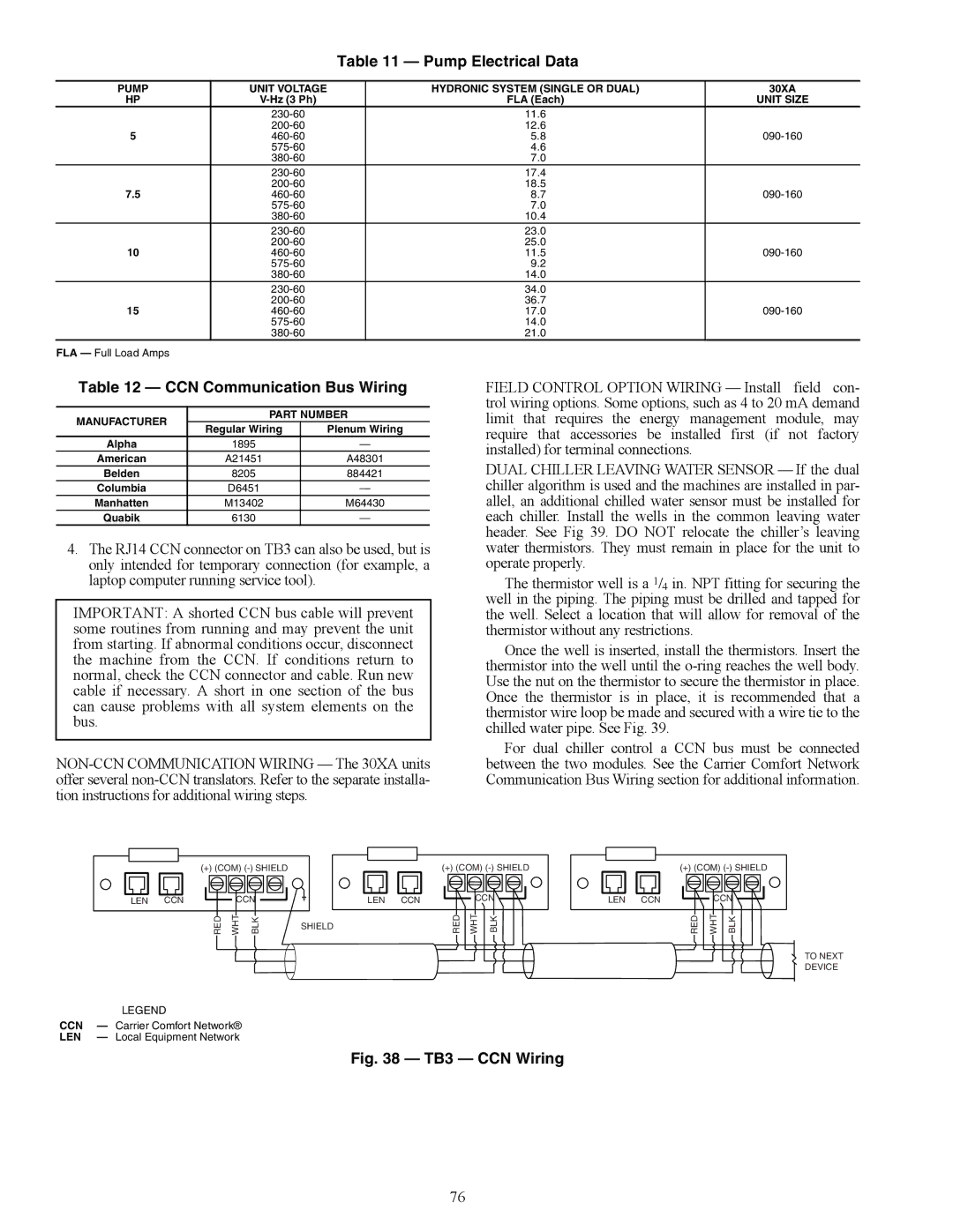 Carrier 30XA080-500 specifications Pump Electrical Data, CCN Communication Bus Wiring, A30-4001 