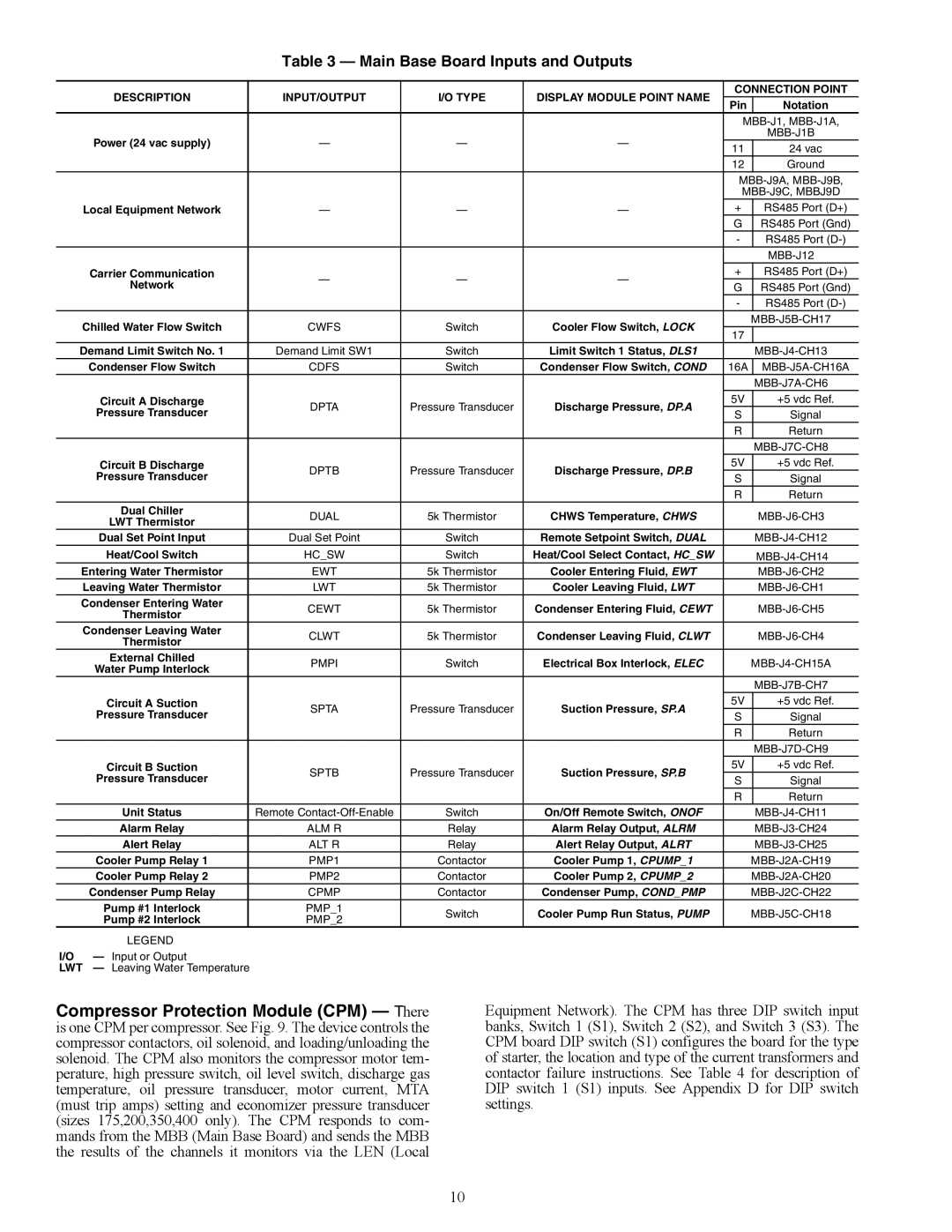 Carrier 30XW150-400 specifications Main Base Board Inputs and Outputs 