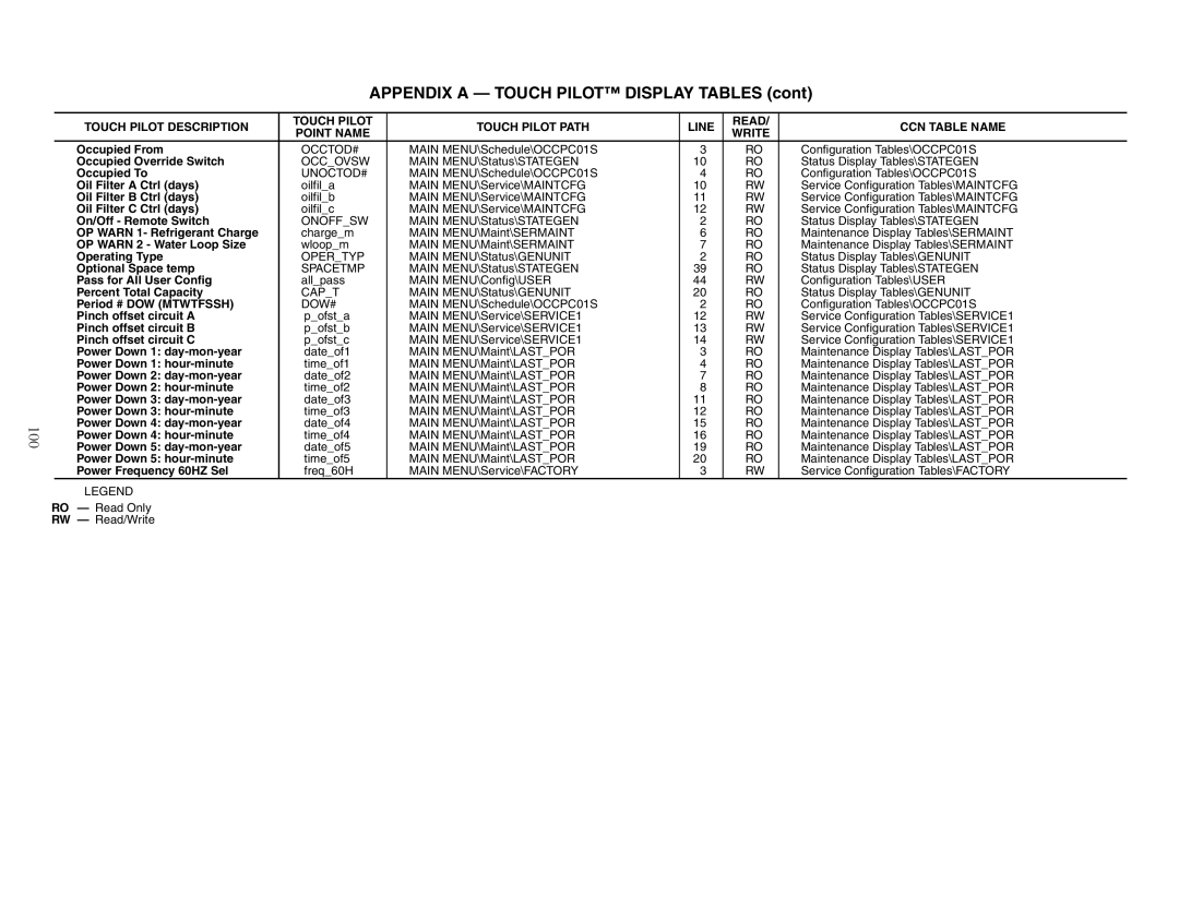 Carrier 30XW150-400 specifications 100 