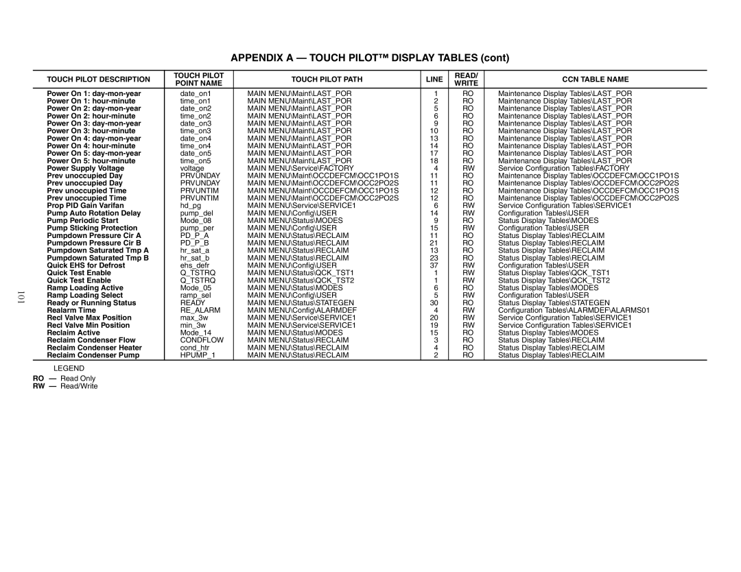 Carrier 30XW150-400 specifications 101 