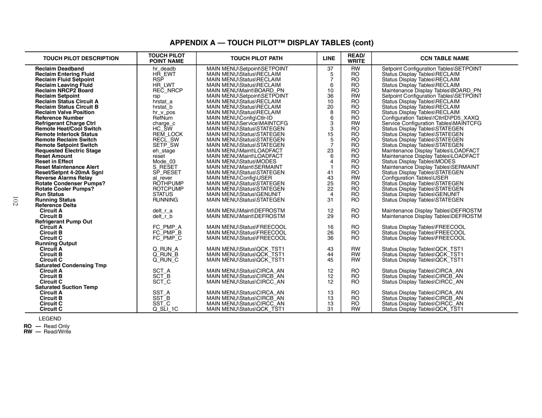 Carrier 30XW150-400 specifications 102 