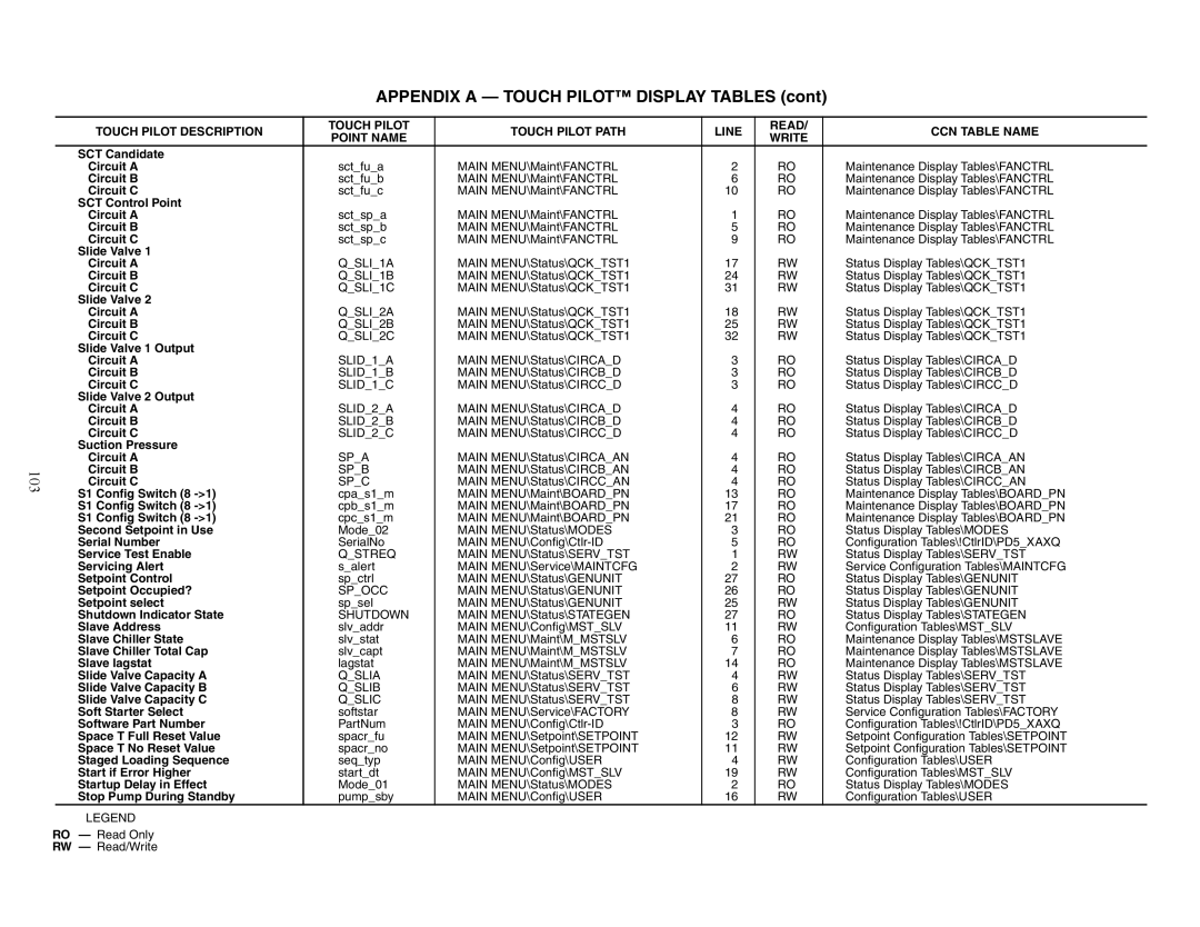 Carrier 30XW150-400 specifications 103 