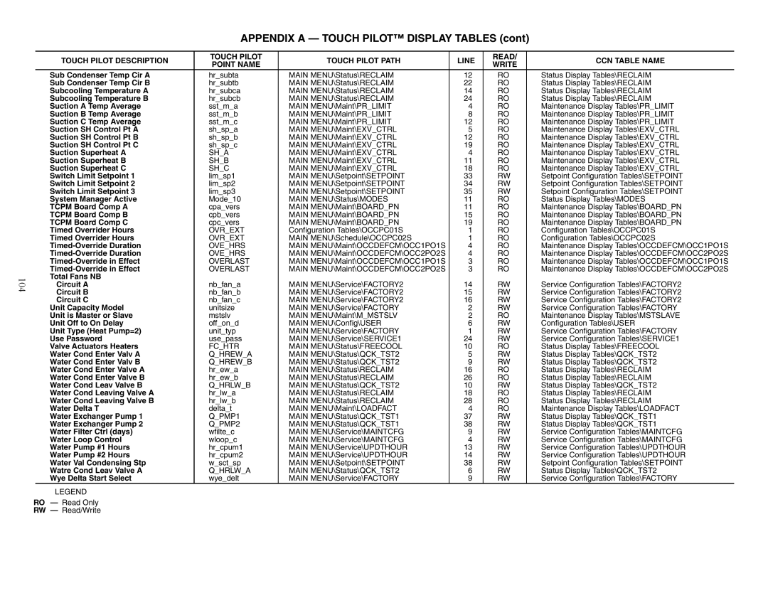 Carrier 30XW150-400 specifications 104 