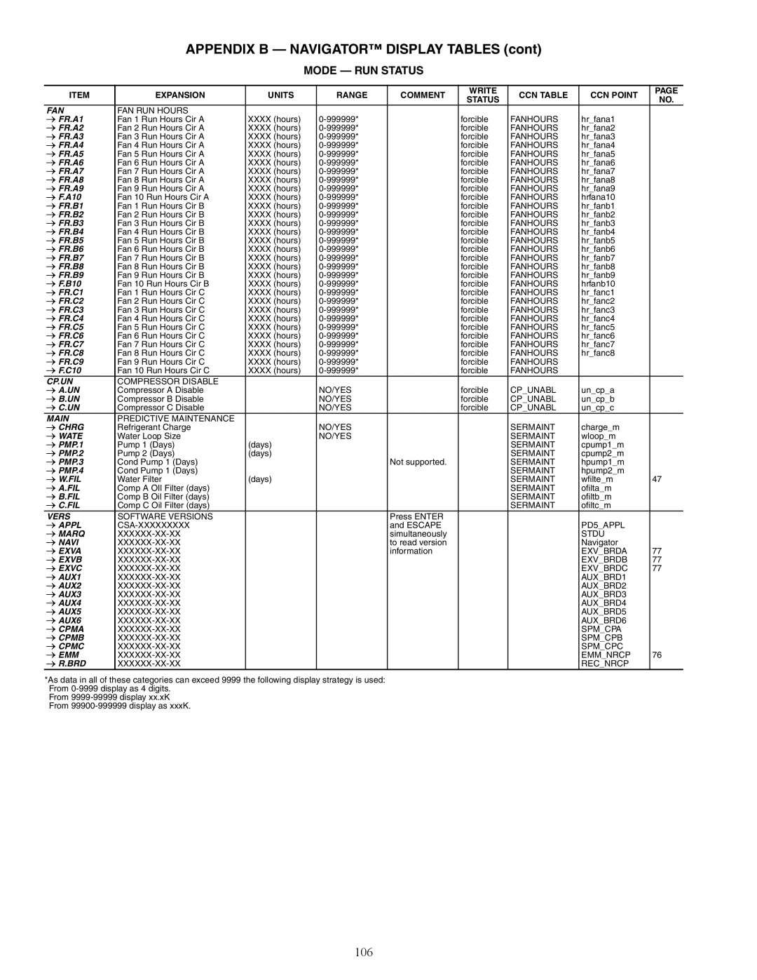 Carrier 30XW150-400 specifications Appendix B Navigator Display Tables, 106 