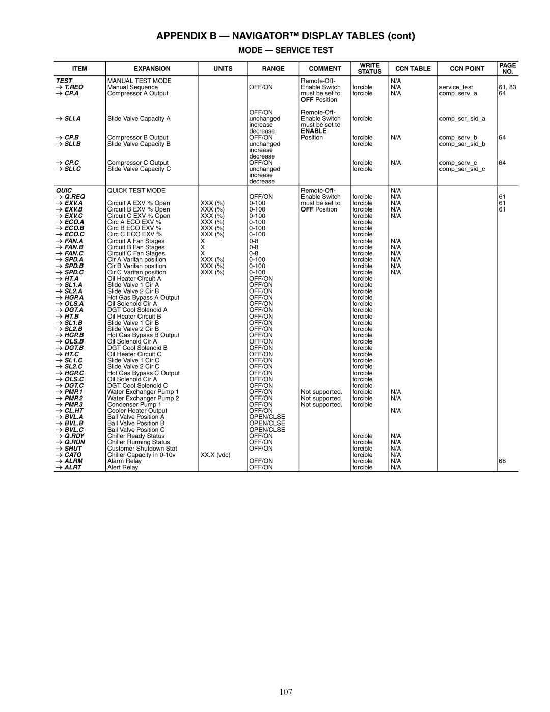 Carrier 30XW150-400 specifications 107, Mode Service Test 