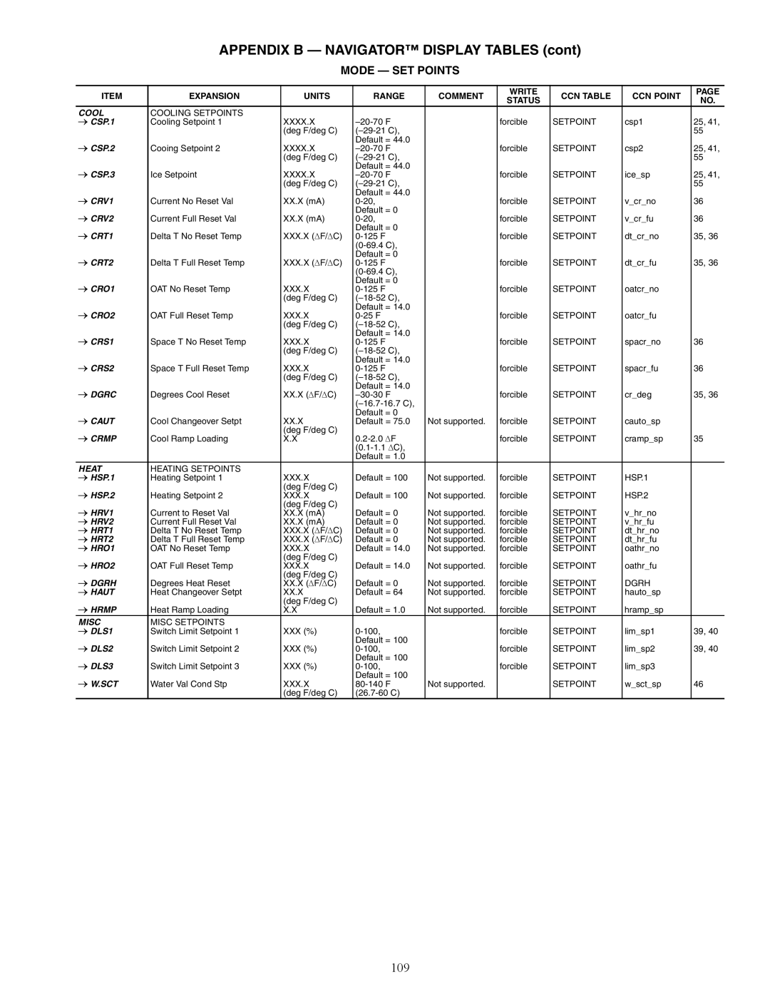Carrier 30XW150-400 specifications 109, Mode SET Points 