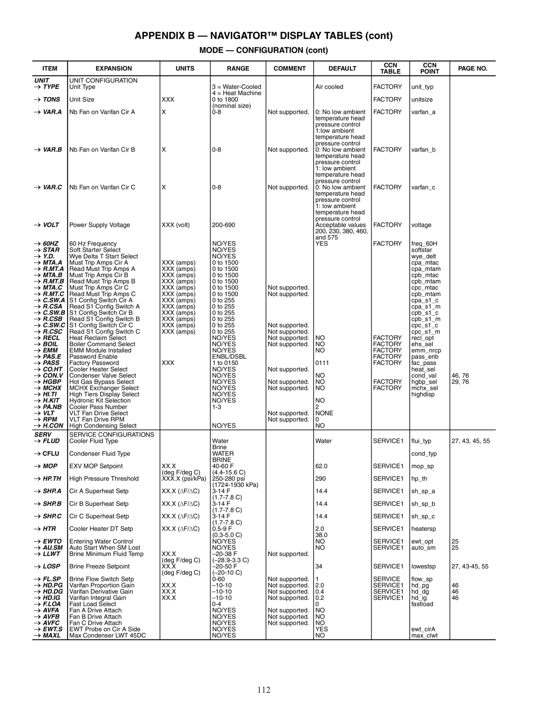 Carrier 30XW150-400 specifications 112 