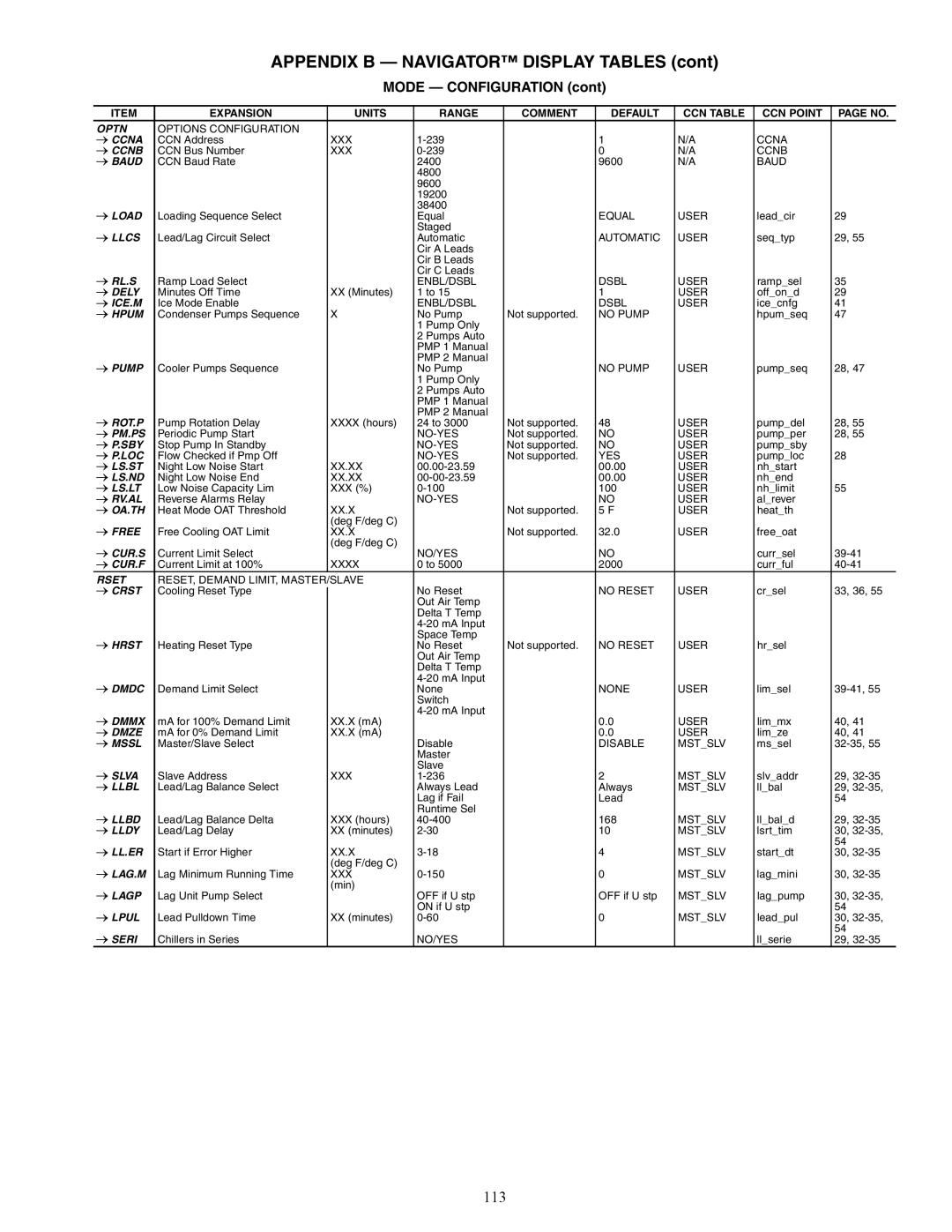 Carrier 30XW150-400 specifications 113 