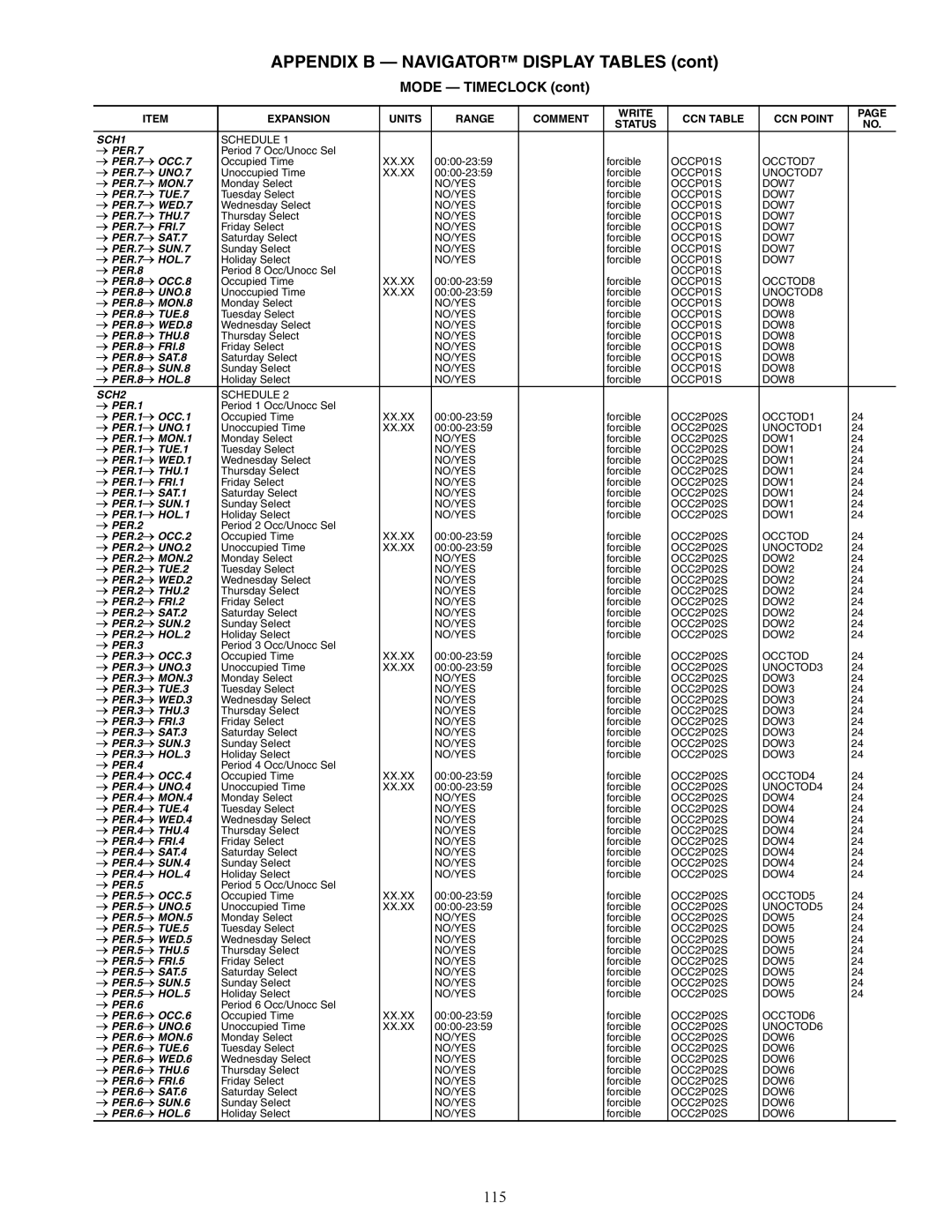 Carrier 30XW150-400 specifications 115, SCH2 