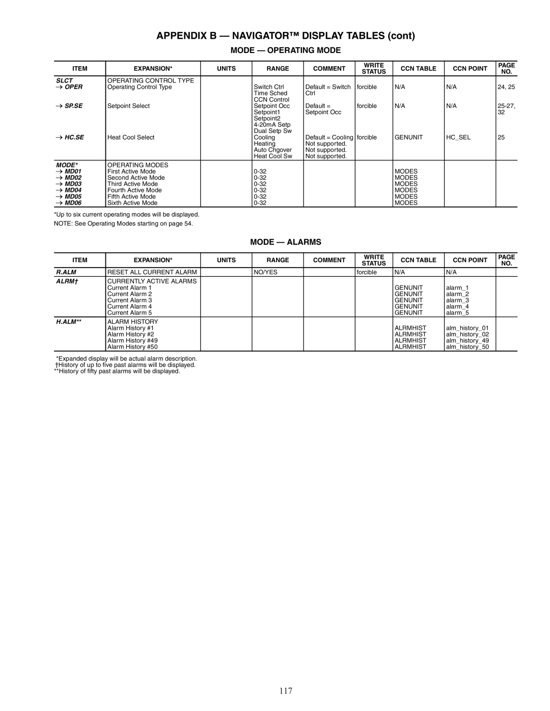 Carrier 30XW150-400 specifications 117, Mode Operating Mode, Mode Alarms 