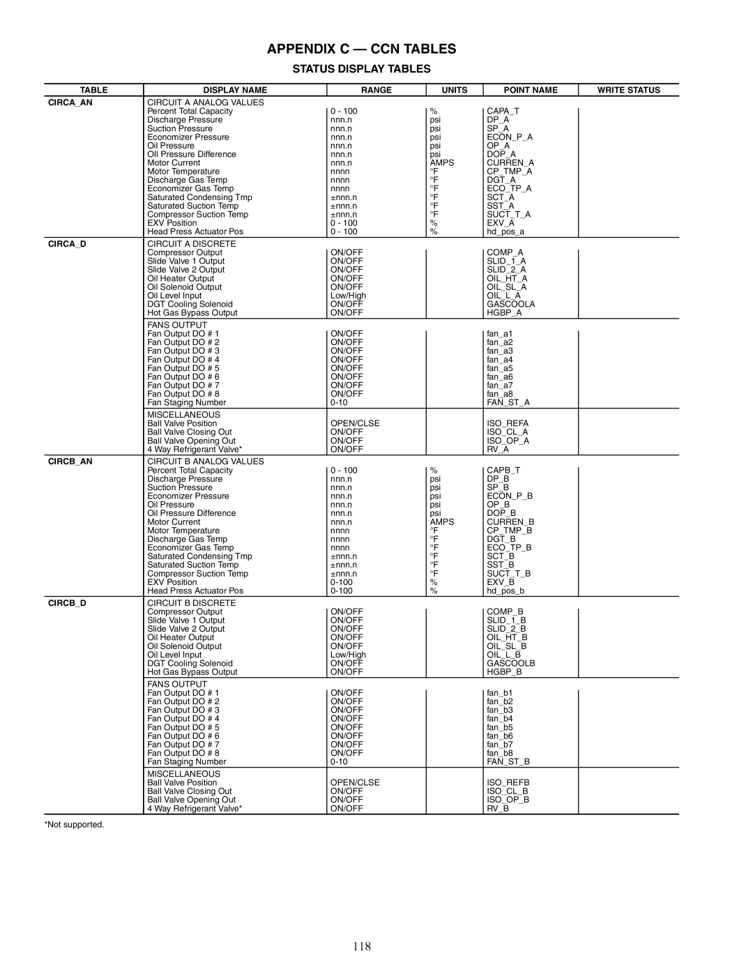 Carrier 30XW150-400 specifications Appendix C CCN Tables, 118, Status Display Tables 