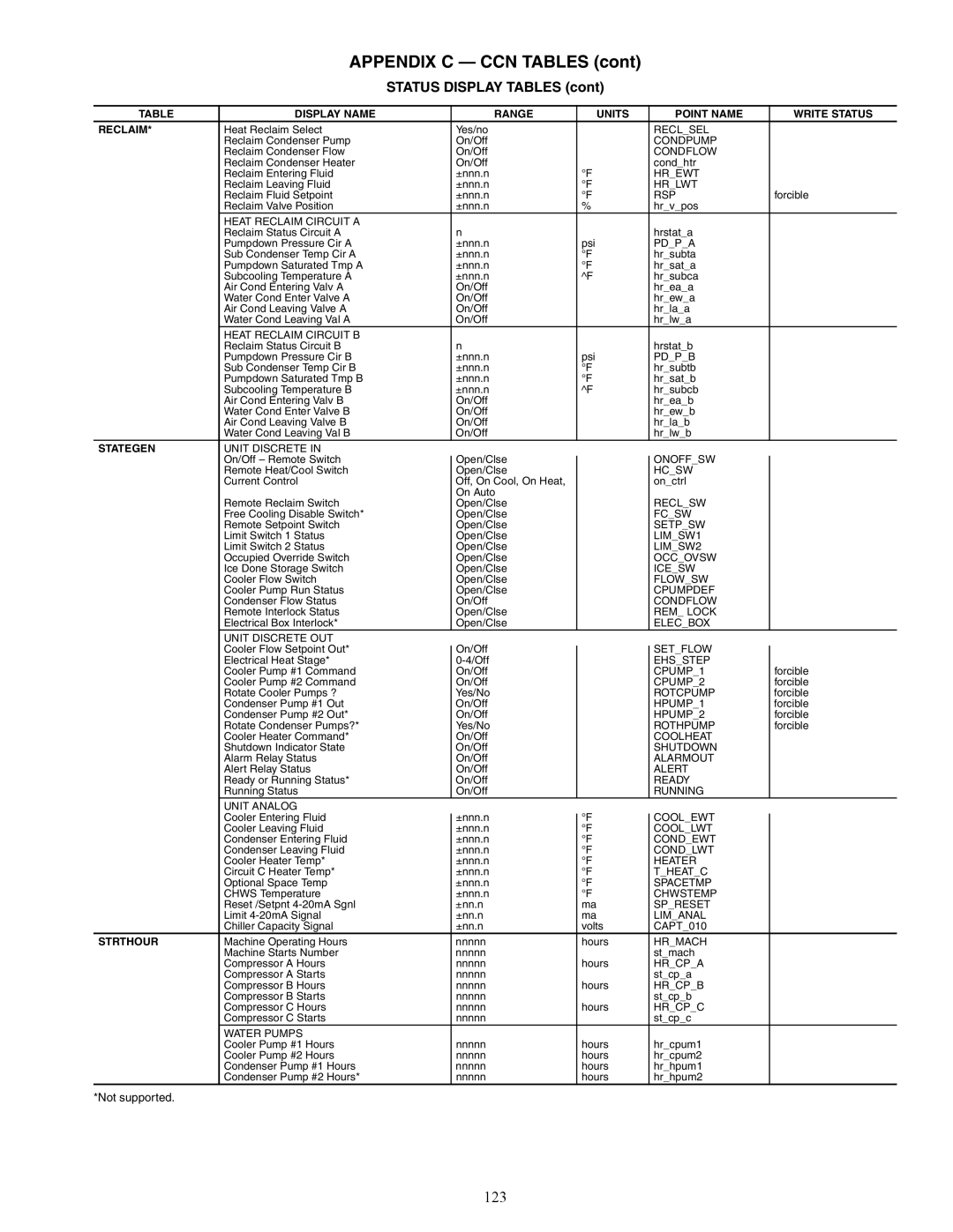 Carrier 30XW150-400 specifications 123, Display Name Range Units Point Name Write Status Reclaim, Stategen, Strthour 