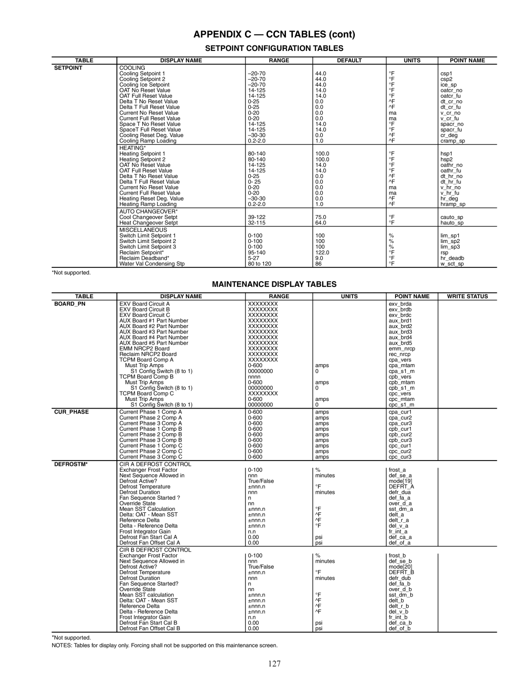 Carrier 30XW150-400 specifications 127, Setpoint Configuration Tables, Maintenance Display Tables 