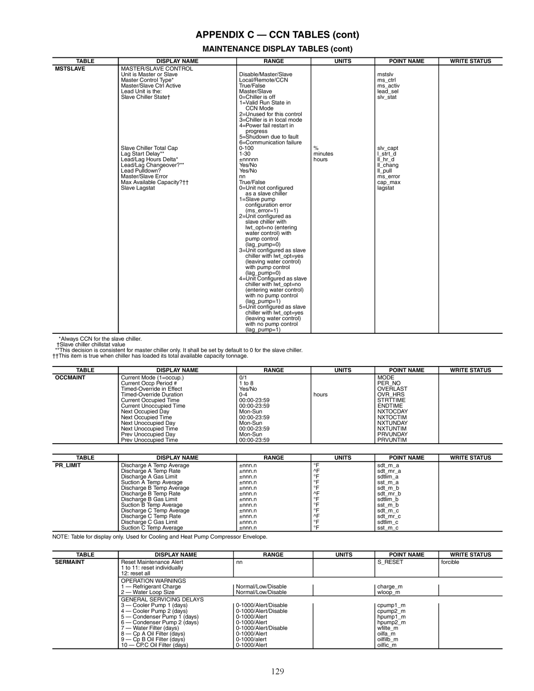 Carrier 30XW150-400 specifications 129, Display Name Range Units Point Name Write Status Mstslave 